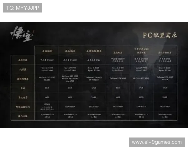 2024年高性能游戏推荐电脑配置方案助你畅玩超高帧数游戏